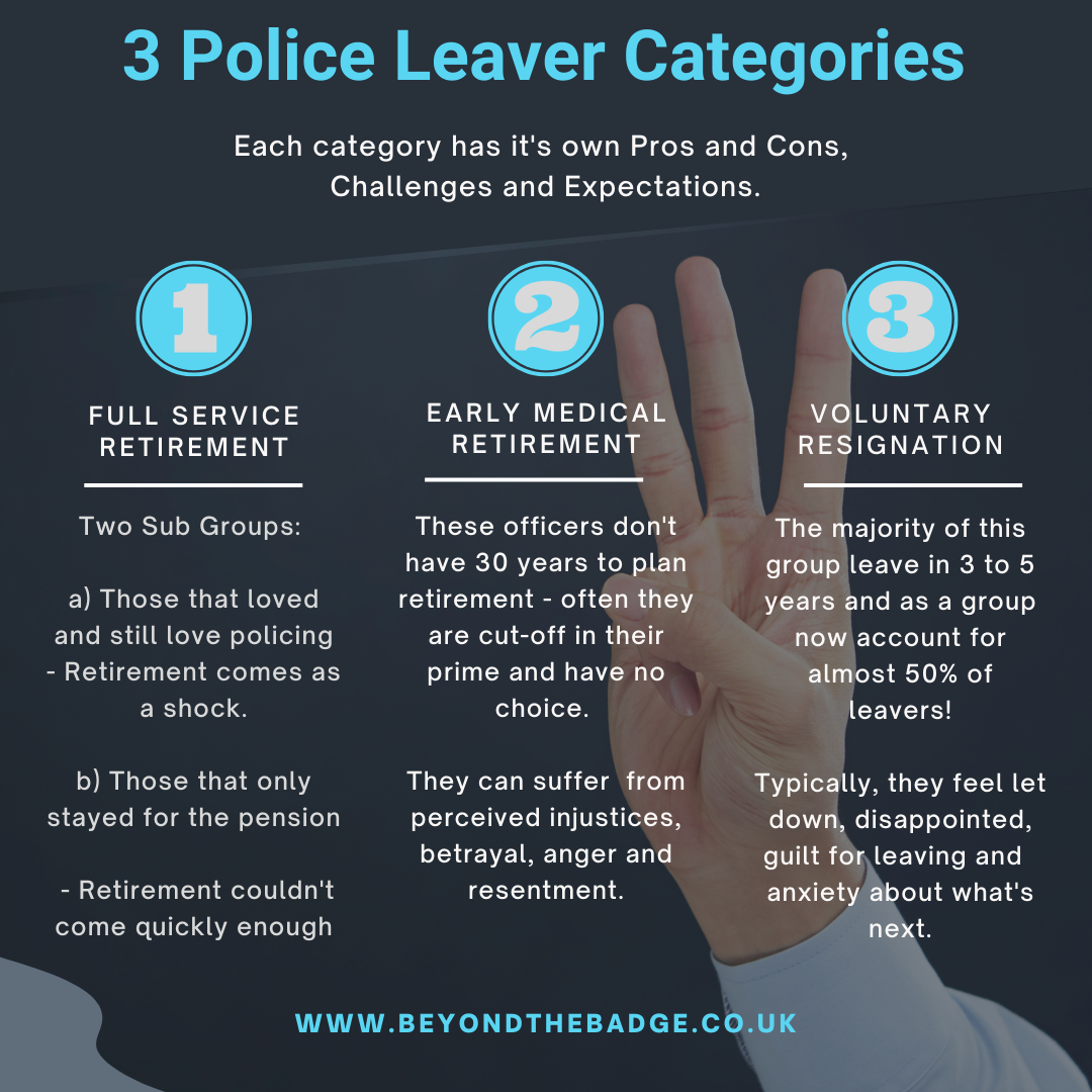 Police Leaver Categories